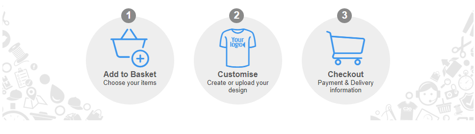 how to > add to basket - customise - checkout